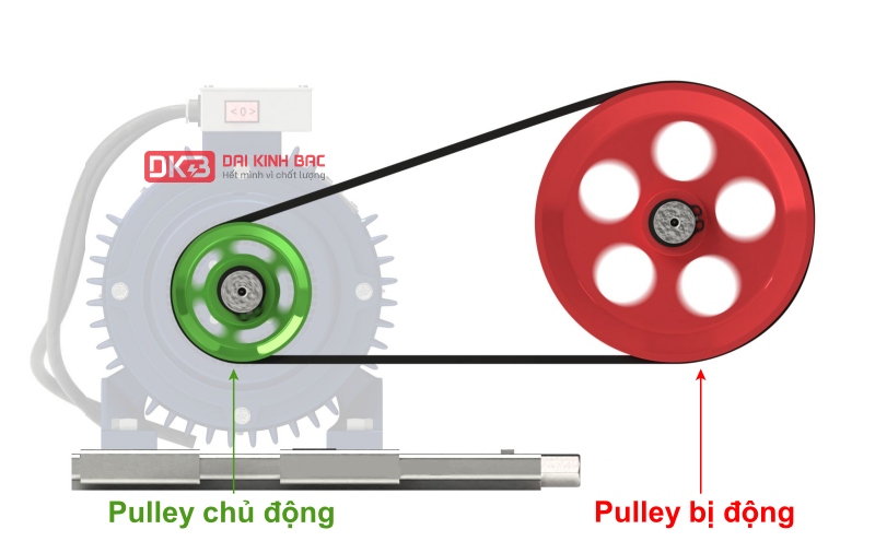 Cấu Tạo Bộ Truyền Động Đai Có Mấy Bộ Phận: Khám Phá Chi Tiết Cấu Trúc Và Nguyên Lý Hoạt Động