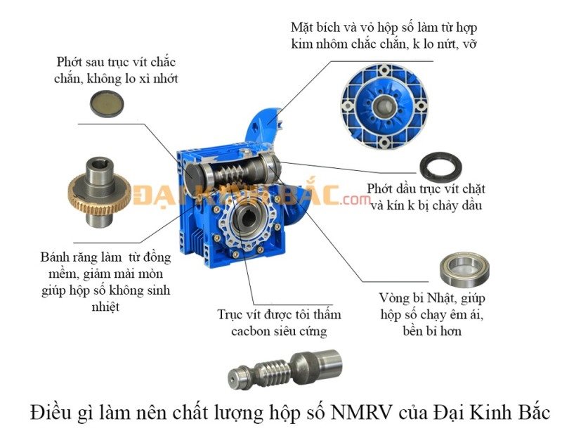 Đặc điểm chất liệu, các bộ phận cấu thành hộp giảm tốc