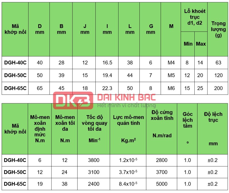 Catalog chi tiết của khớp nối đĩa bằng nhôm DGH