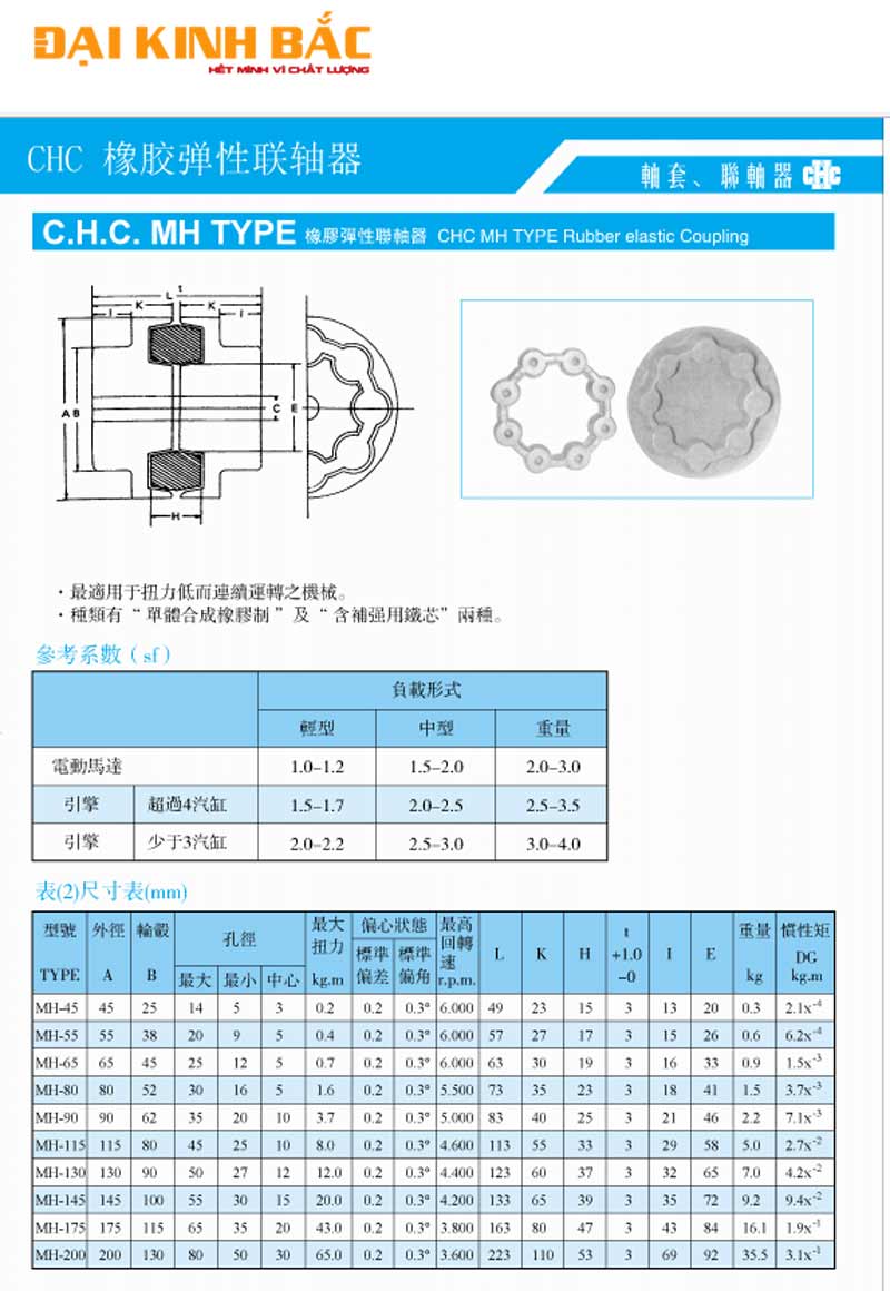 Địa Chỉ Tin Cậy Mua Khớp Nối Trục Cao Su CHC MH Chính Hãng