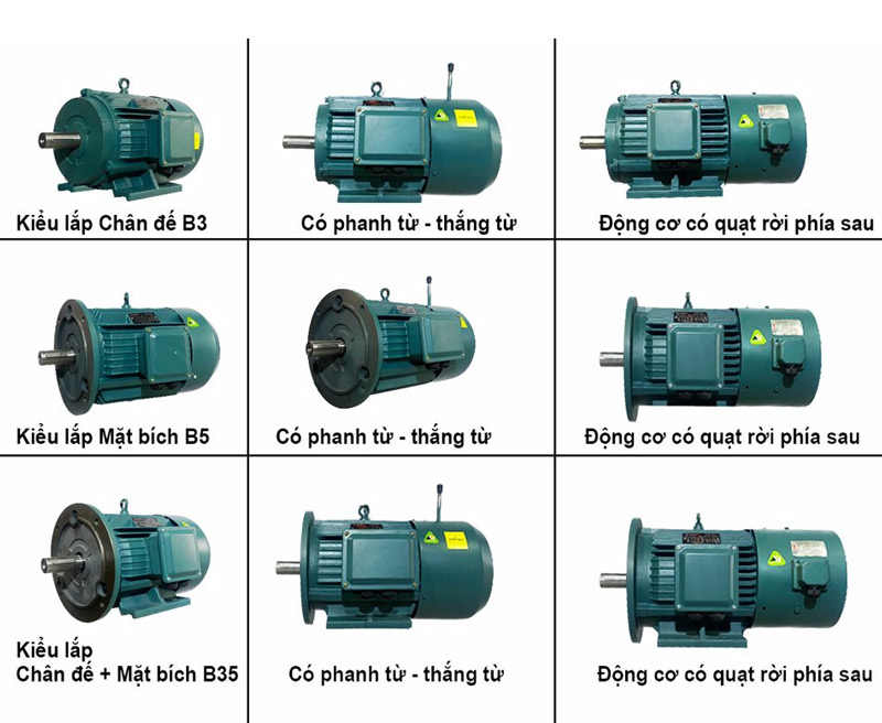 động cơ điện 3pha 380v