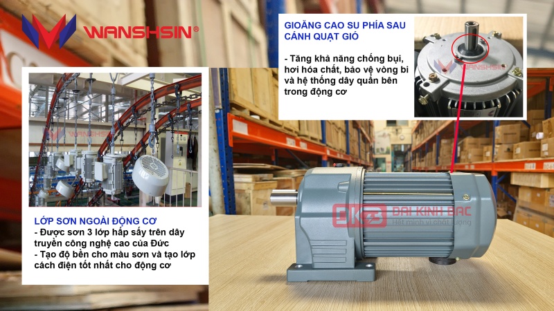 Motor Giảm Tốc Chân Đế Wanshsin GH32-2200W-10S