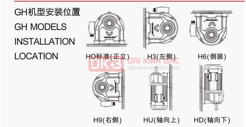 Motor Giảm Tốc Chân Đế Wanshsin GH32-2200W-10S