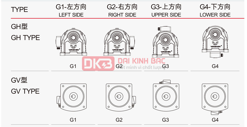 Motor Giảm Tốc Chân Đế Wanshsin GH32-2200W-10S