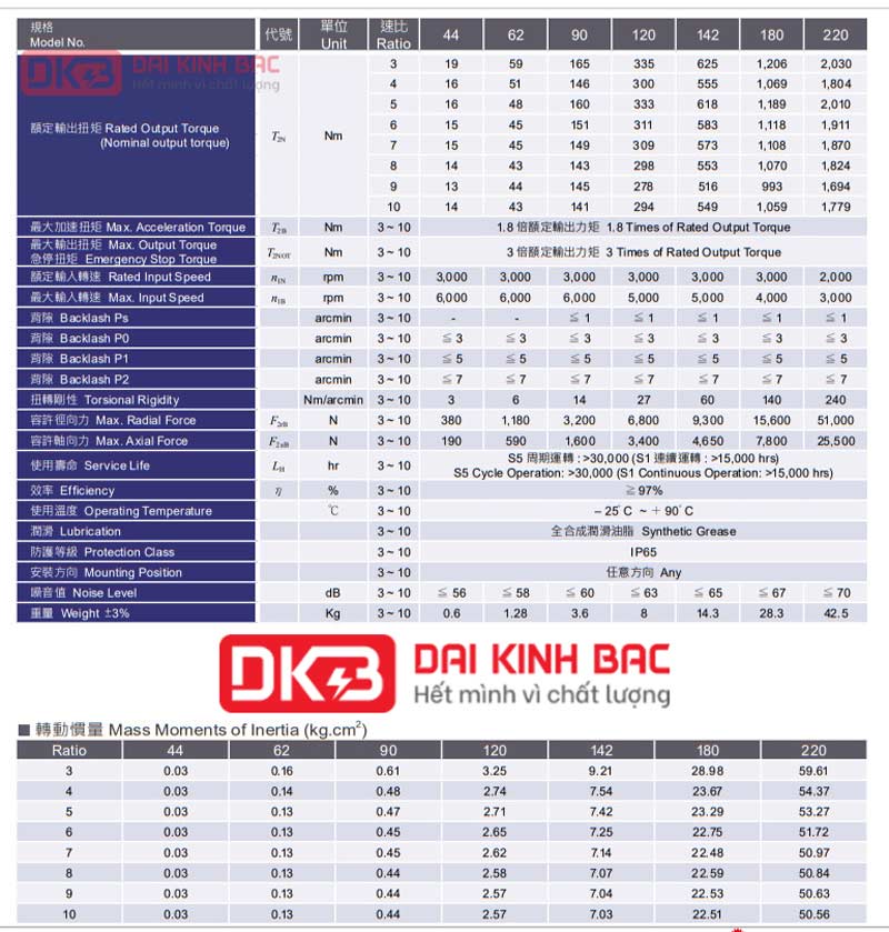 Hộp số giảm tốc hành tinh SB Liming