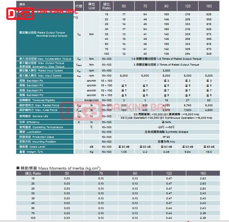 Hộp số giảm tốc hành tinh SA Liming