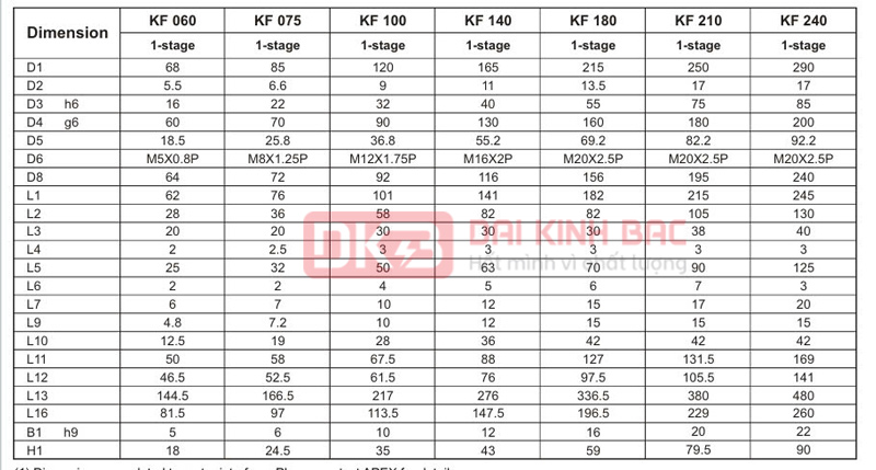 Hộp giảm tốc servo K - APEX