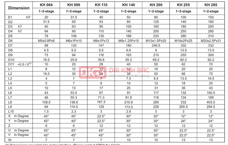 Hộp giảm tốc servo K - APEX