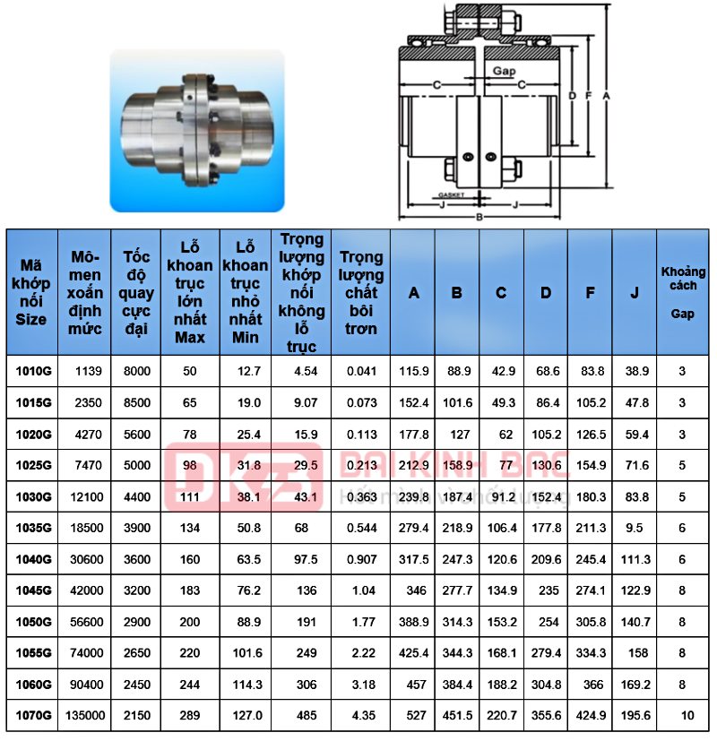 Catalog và thông số kỹ thuật chi tiết của khớp nối răng 