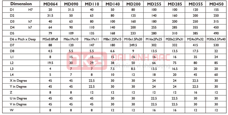 Hộp giảm tốc servo MD - APEX