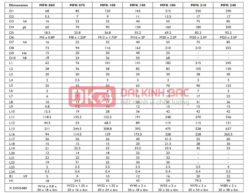 Hộp giảm tốc servo MFK - APEX