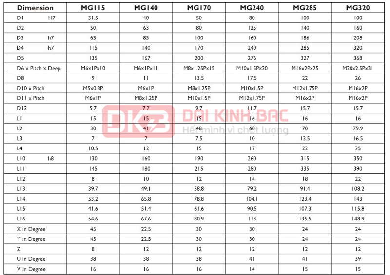 Hộp giảm tốc servo MG - APEX