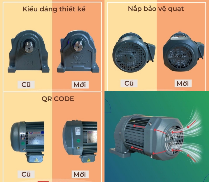 Motor Giảm Tốc Chân Đế Wanshsin 2.2kw