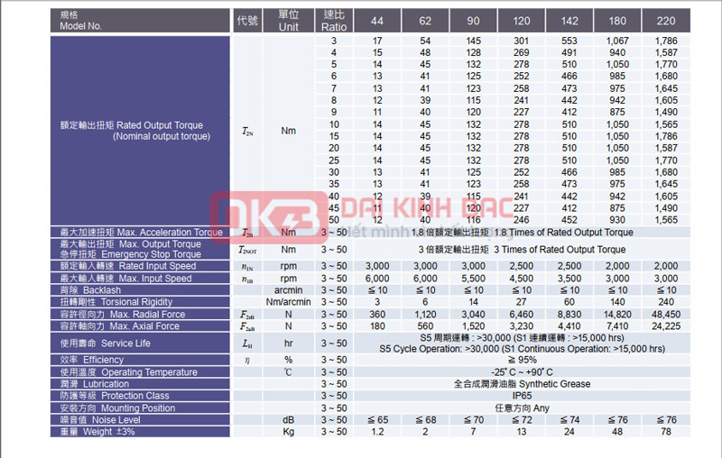 Hộp số giảm tốc hành tinh PBT Liming