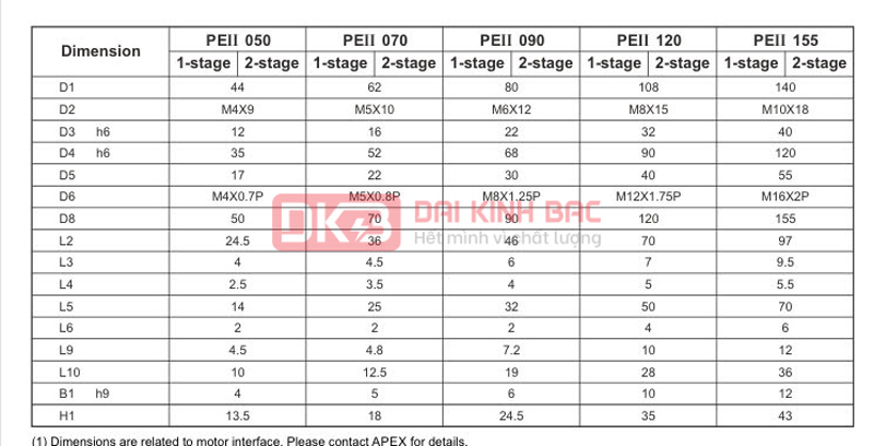 Hộp giảm tốc servo PII - APEX