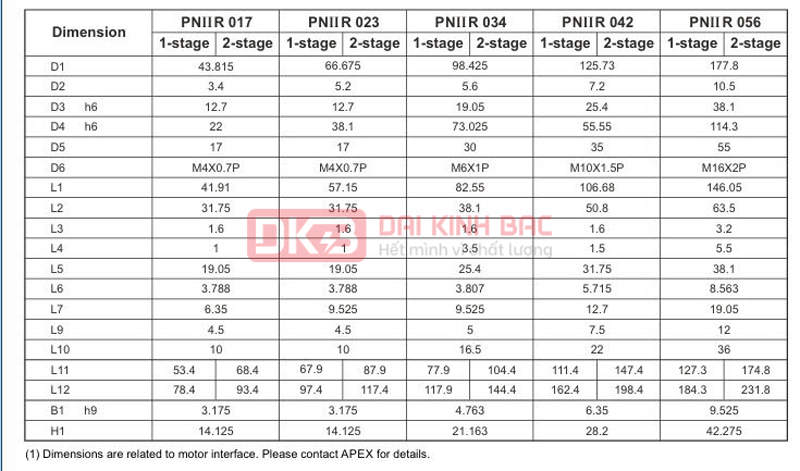 Hộp giảm tốc servo PIIR - APEX