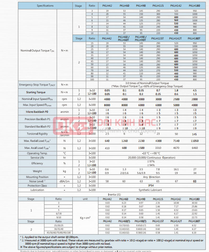 Hộp giảm tốc hành tinh PKLH Sesame