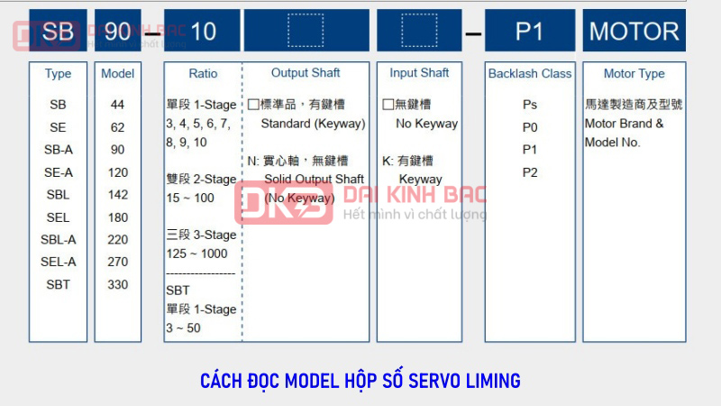 Hộp số giảm tốc hành tinh SA Liming