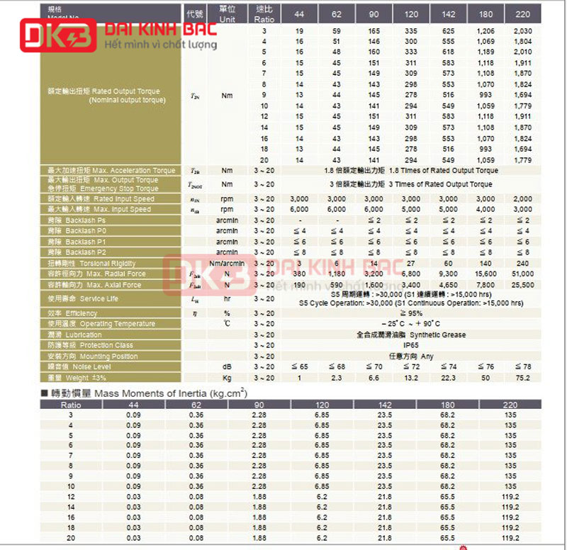 Hộp số giảm tốc hành tinh SBL Liming