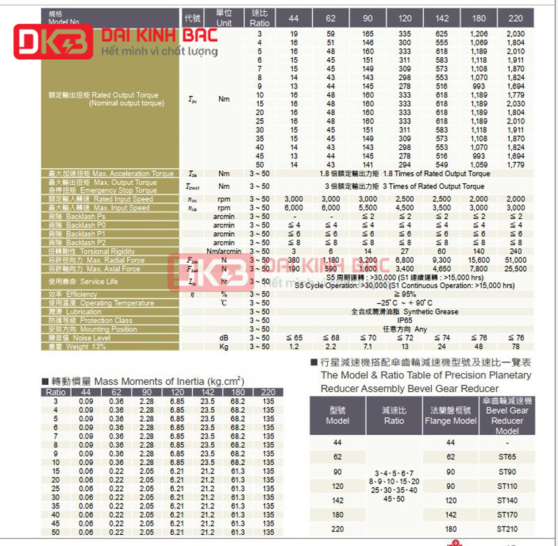 Hộp số giảm tốc hành tinh SBT Liming