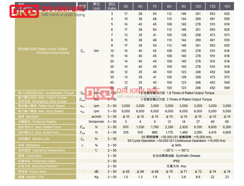 Hộp số giảm tốc hành tinh SNL Liming