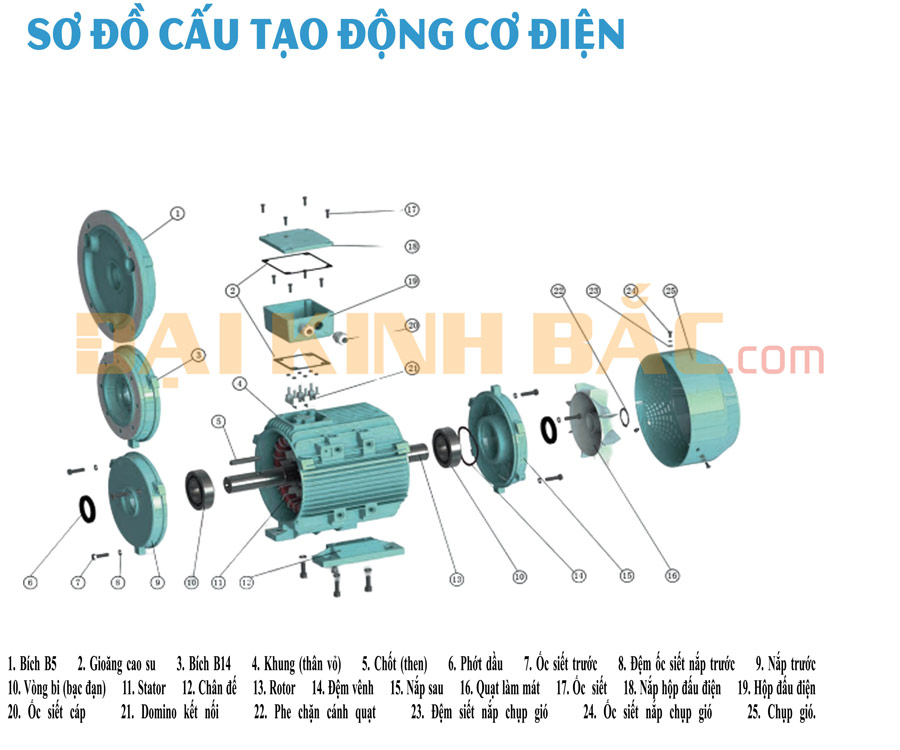 Sơ đồ cấu tạo của motor điện 11kw 15hp