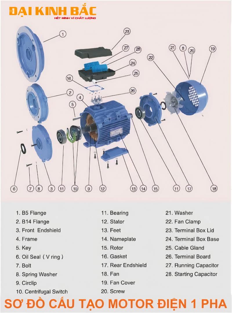 SƠ ĐỒ CẤU TẠO MÔ TƠ ĐIỆN 1 PHA 3KW