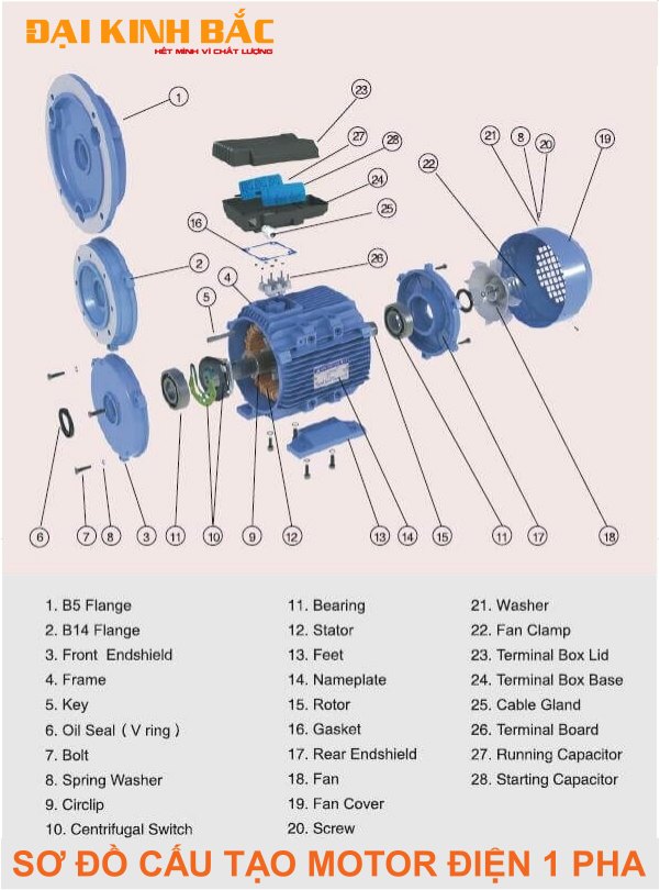 SƠ ĐỒ CẤU TẠO ĐỘNG CƠ ĐIỆN 1 PHA