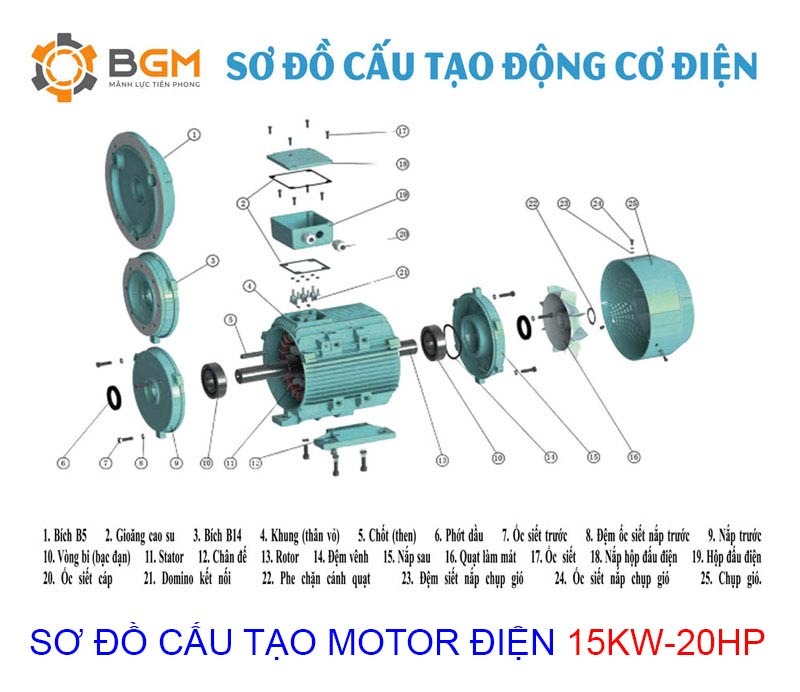 sơ đồ cấu tạo của Motor điện 15Kw - 20Hp