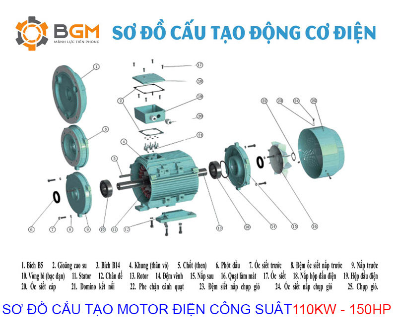 sơ đồ cấu tạo chi tiết của Motor điện 110Kw - 150Hp