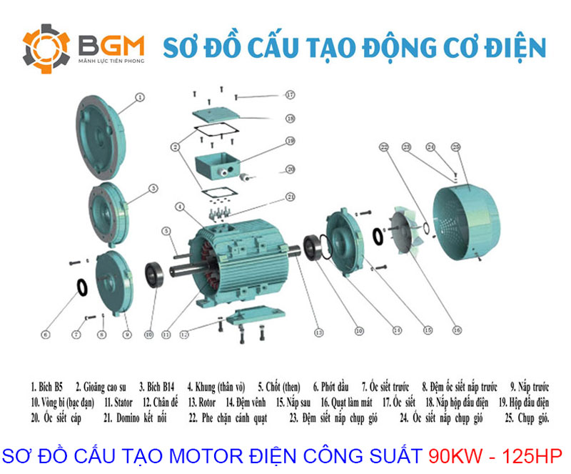 sơ đồ cấu tạo chi tiết của Motor điện 90Kw - 125Hp