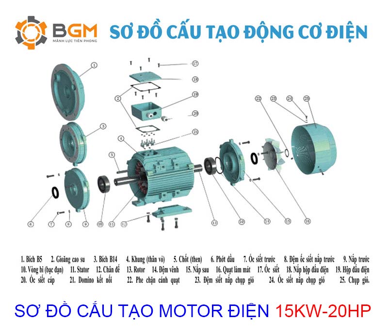 so do thong so motor dien 15kw