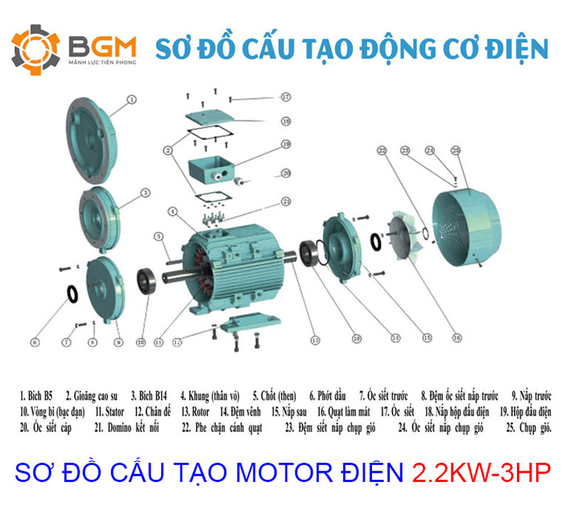 sơ đồ cấu tạo chi tiết của Motor điện 2.2kw