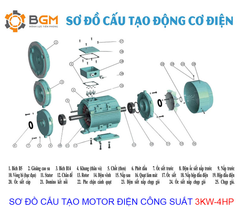 so do cau tao motor dien 3kw