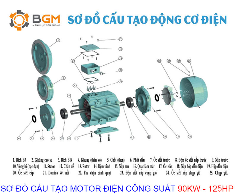 so do cau tao motor dien 90kw 125hp