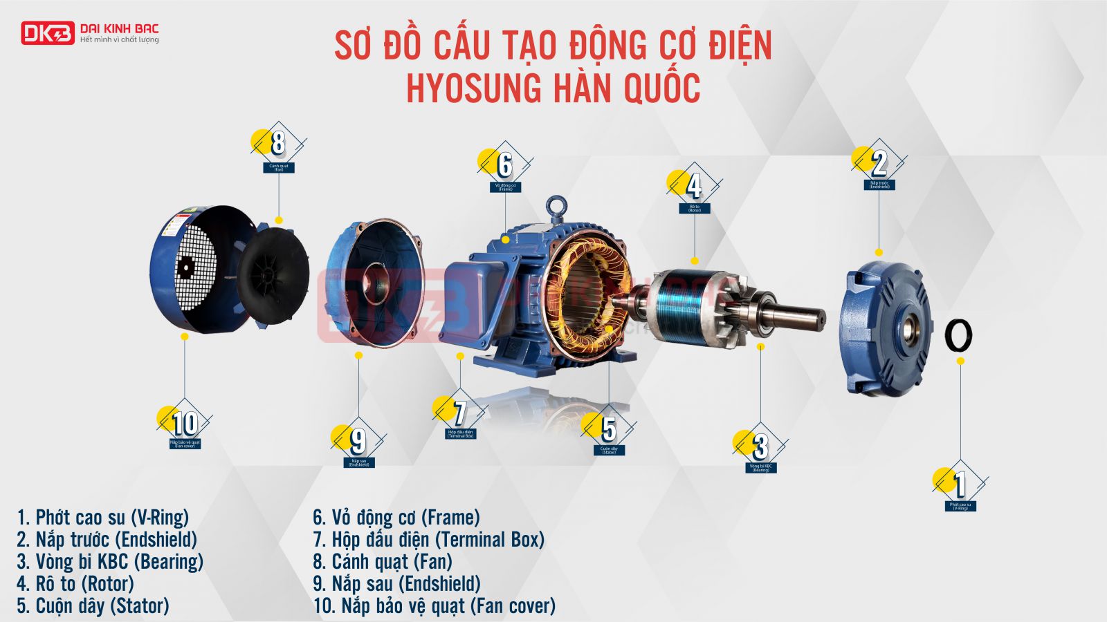 so do cau tao dong dien hyosung 75kw-100hp