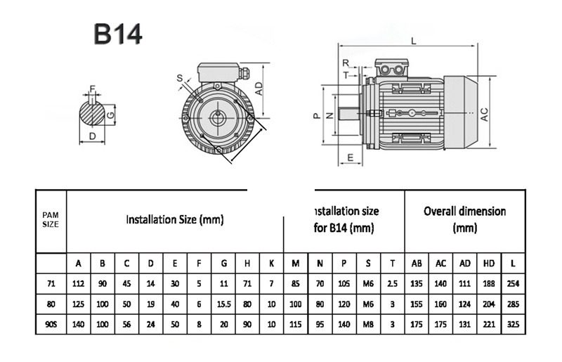 THÔNG SỐ ĐỘNG CƠ ĐIỆN 0.37KW-0.5HP