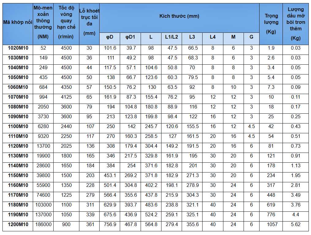 Catalog của khớp nối lò xo