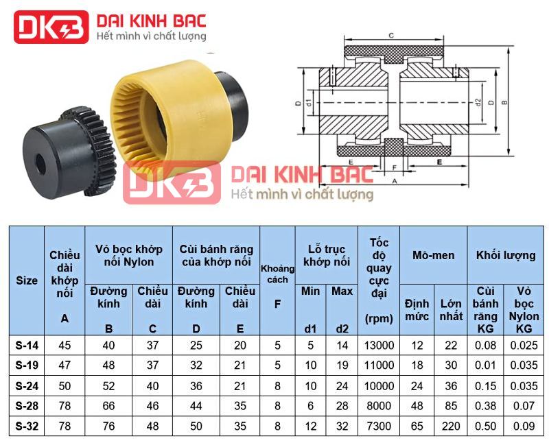 Catalog và thông số kỹ thuật, bản vẽ của khớp nối bánh răng nylon