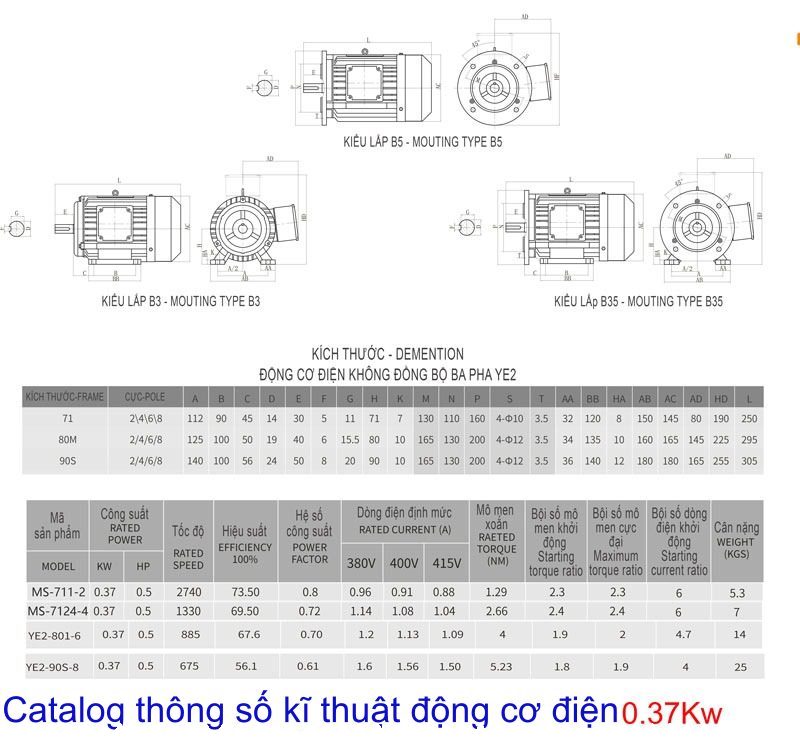 THÔNG SỐ ĐỘNG CƠ ĐIỆN 0.37KW-0.5HP