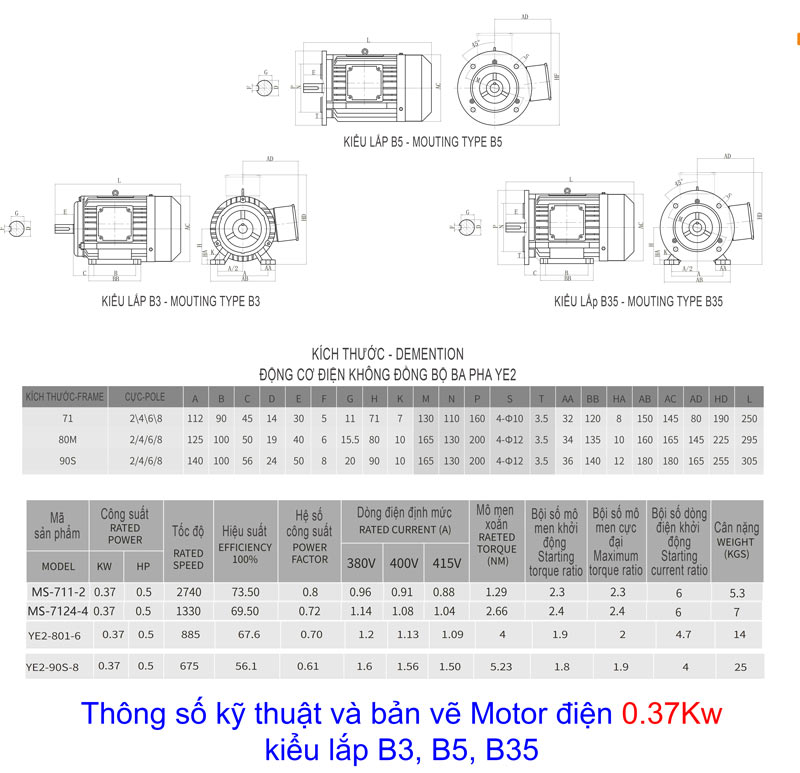 thong so ky thuat motor dien 037kw