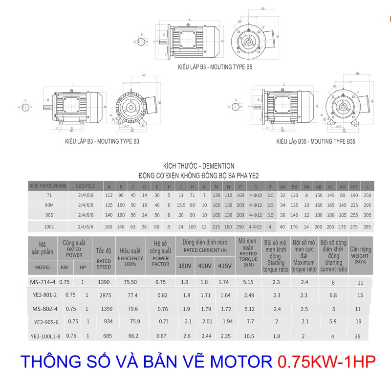 thong so va ban ve motor dien 075kw-1hp