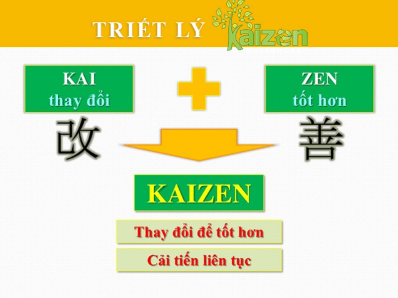 kaizen