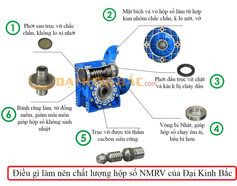 Những điểm cộng trong chất lượng hộp giảm tốc NMRV của Đại Kinh Bắc