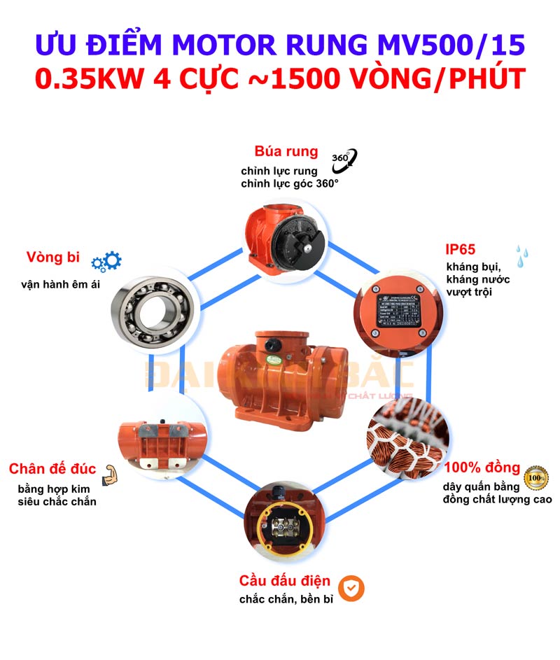 Ưu điểm motor rung MV500/15 0.35KW 4 cực