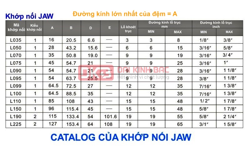 Catalog khớp nối và vòng đệm cao su khớp nối JAW