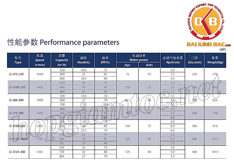 Catalog bơm nước Teco G-3125-300-4P-125HP-90KW