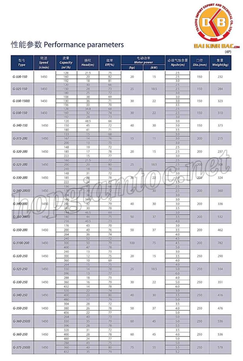 Catalog bơm nước Teco G-325-200-4P-25HP-18.5KW