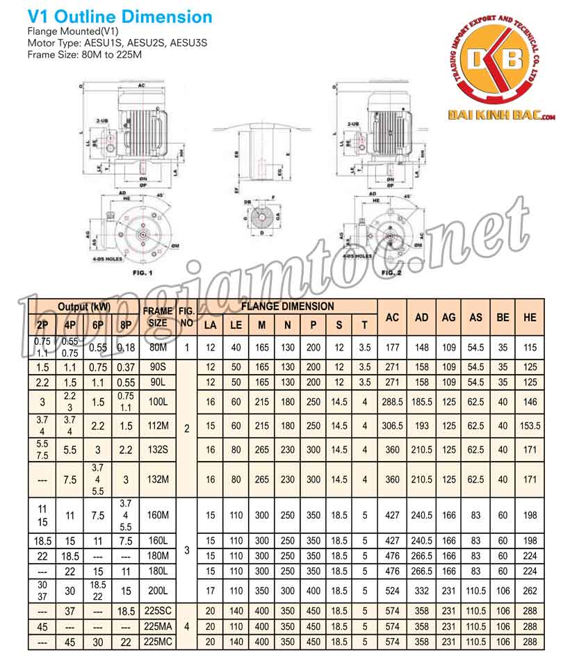 Catalog motor điện Teco mặt bích 3.7kw