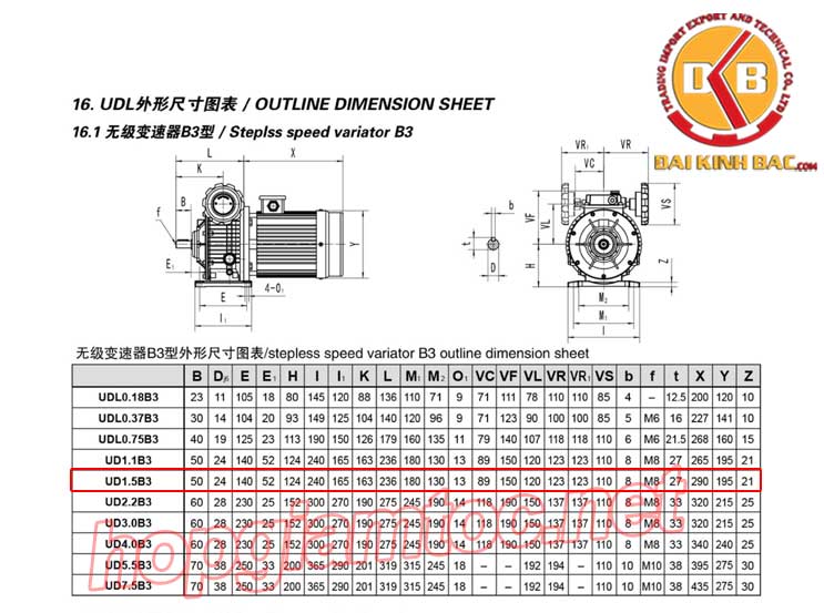 Thông số kỹ thuật của điều tốc cơ UDL 2hp